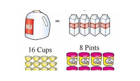 gallon conversion worksheet