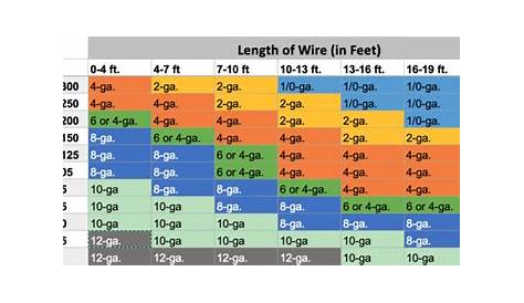 french wire size chart
