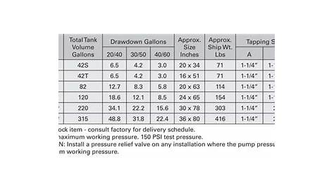 pressure tank sizing chart