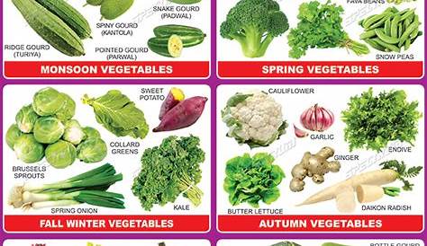 seasonal fruits and vegetables chart in india