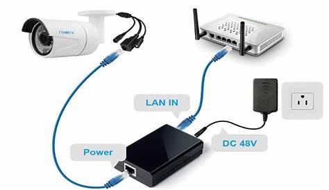 Buy PoE IP Cameras? Read This Guide First (Setup Diagram & Best Picks