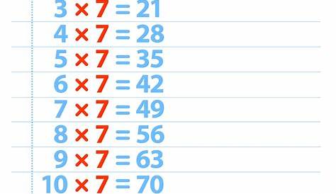 Multiplication Table Number 7 / Printable 7 Times Table Chart And