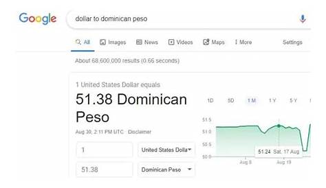 Dominican Republic Currency – iHeartDR
