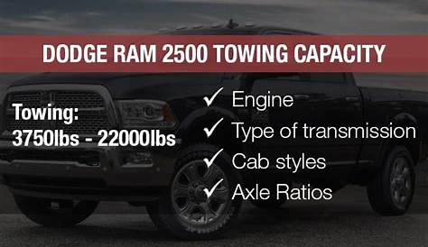2007 Dodge Ram 1500 5.7 Hemi Towing Capacity