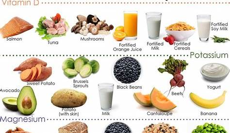 vitamins and minerals in food chart
