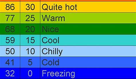 weatherbeeta blanket temperature chart