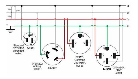 3 Prong 220 Volt Plug Wiring Diagram - Glamler