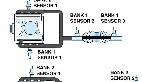 2015 ford f150 bank 1 sensor 2 location