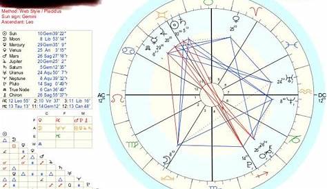 whole sign house birth chart