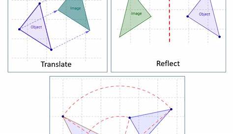 Reflection, Rotation and Translation (solutions, examples, worksheets