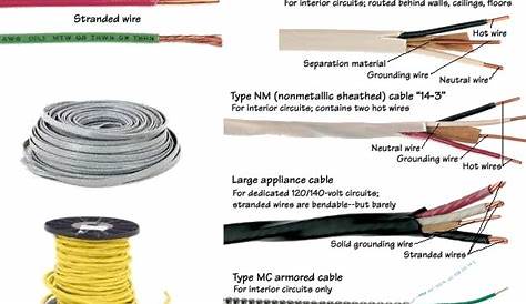 A/C Electrical Wiring Information for North America - Free Knowledge