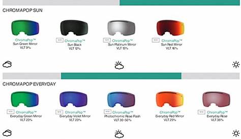 smith goggles size chart