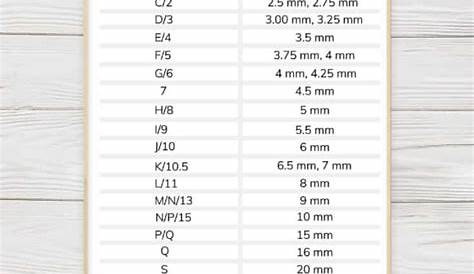 Crochet Hook Sizes & Comparison Chart - EasyCrochet.com