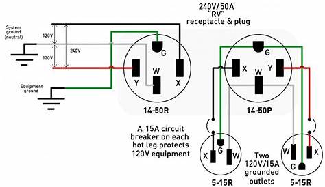 Trend 30 Amp Plug Wiring Diagram Outlet Diagrams Source – 30 Amp Plug