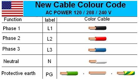 Australian 3-Phase Colour Code Standard - Electrical Engineering Stack