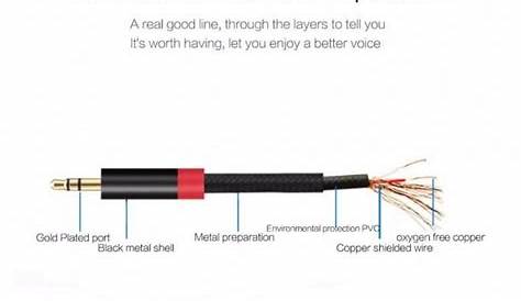 1 8 Stereo Plug Wiring Diagram | Wire, Plugs, Diagram