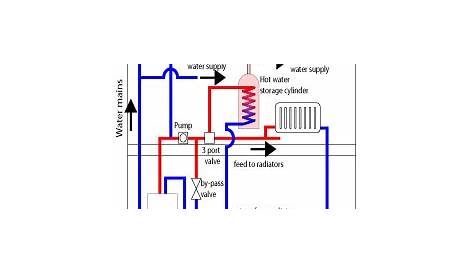 back boiler system explained