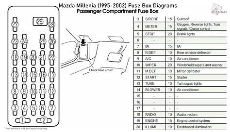 1997 mazda b2300 fuse diagram