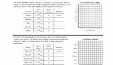 Rise Over Run 8th - 9th Grade Worksheet | Lesson Planet