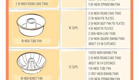 Loaf Pan Sizes Chart