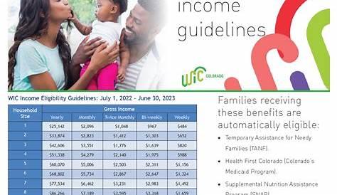 jps eligibility income chart