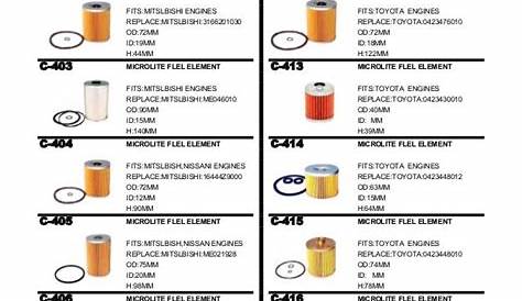 Fuel filter catalog from filter expert,China Fuel Filter Supplier