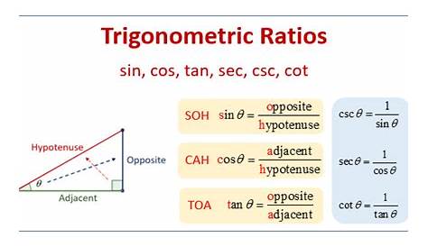 Trigonometric Ratio Solver