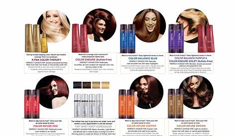joico red hair color chart