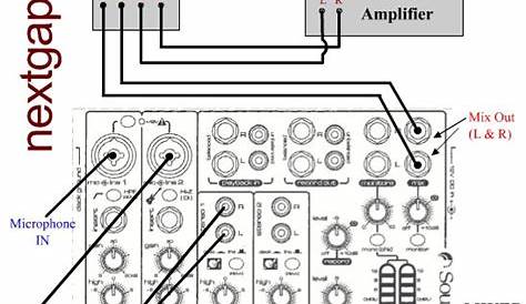 Mixer Wiring Diagram – From the instruments-to the mixer-to the
