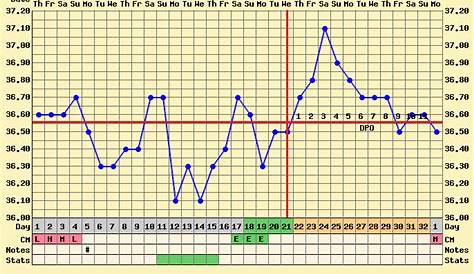 BBT Chart Images - Fertility Question Time - Natural Fertility Expert