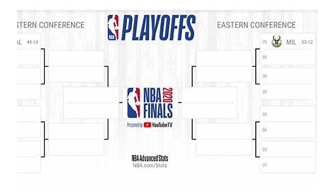 Nba Playoffs Bracket Printable