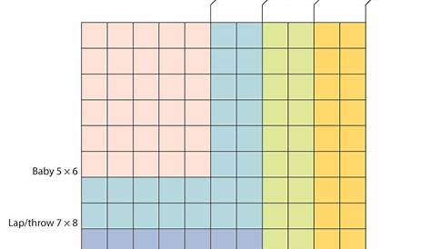 quilt block size chart