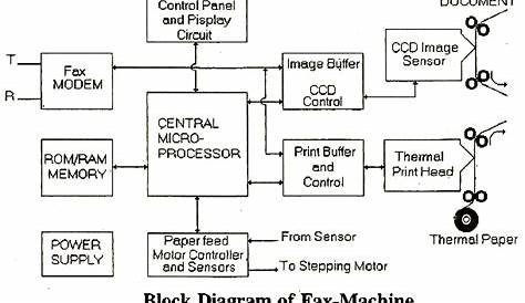 electrical topics: Block Diagram of Fax-Machine