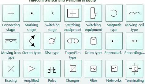 A Cheat Sheet With 13 Charts To Understand Symbols In Electrical