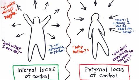 Locus of Control: An Athlete’s Guide to Shifting Focus to What They can