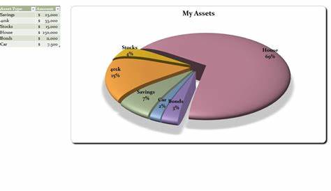 Excel Pie Chart | Pie Chart Excel | Excel Pie Chart Example » Template