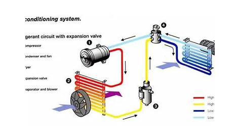 auto air conditioning schematic diagram
