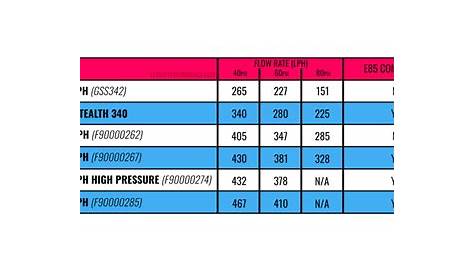 fuel pump pressure chart