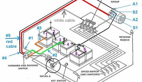 Club Car Battery Wiring Diagram 36 Volt in 2020