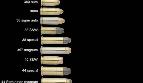Ammo and Gun Collector: A Couple of Simple Ammo Comparison Charts