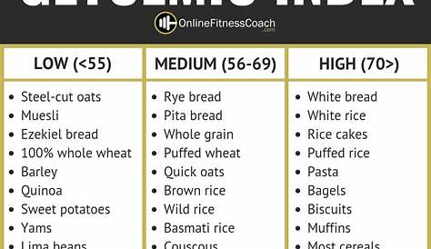 glycemic food index chart