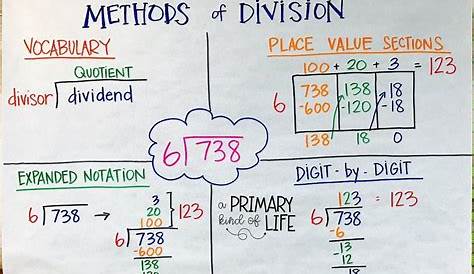 teaching division to 4th graders