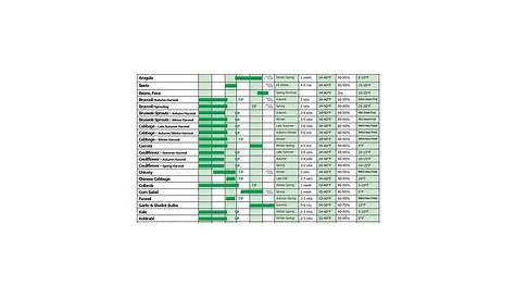 Vegetable Seedling Identification Chart http://theseedsite.co.uk