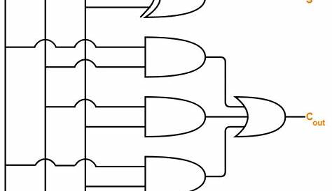 draw the logic diagram of full adder