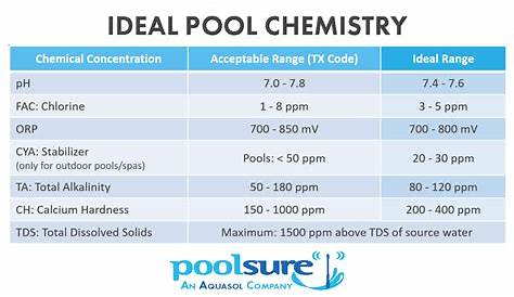 Resources and Downloads - Poolsure | An Aquasol Company