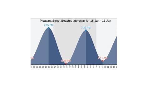 point pleasant beach tide chart