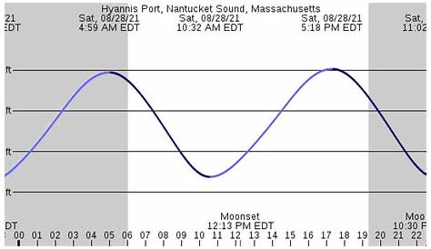 kalmus beach tide chart