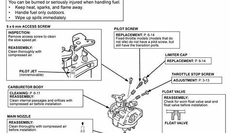 Honda Gcv160 Pressure Washer Repair Manual | Reviewmotors.co