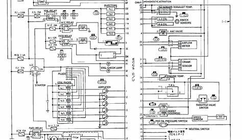Nissan Silvia S15 Wiring Diagram - Wiring Diagram
