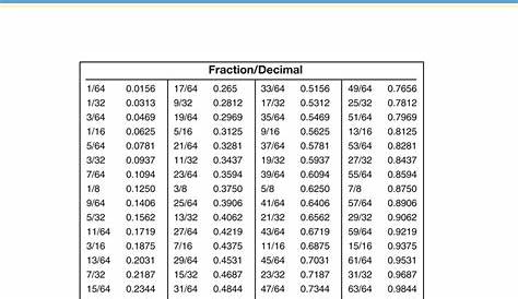 inch fraction to decimal conversion chart